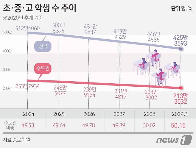 ⓒ News1 김초희 디자이너