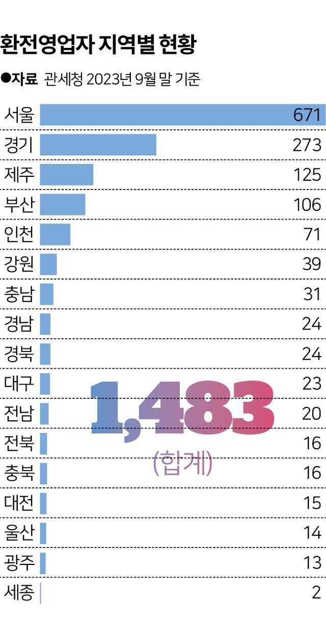그래픽=송정근 기자