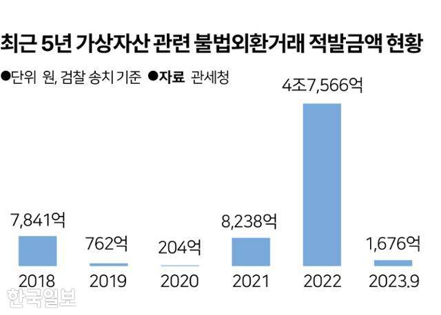 그래픽=송정근 기자