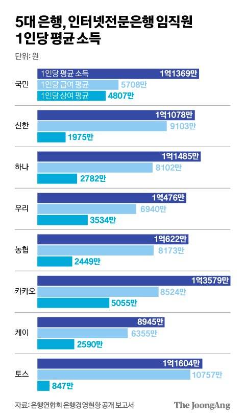 김영희 디자이너