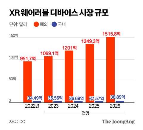 정근영 디자이너
