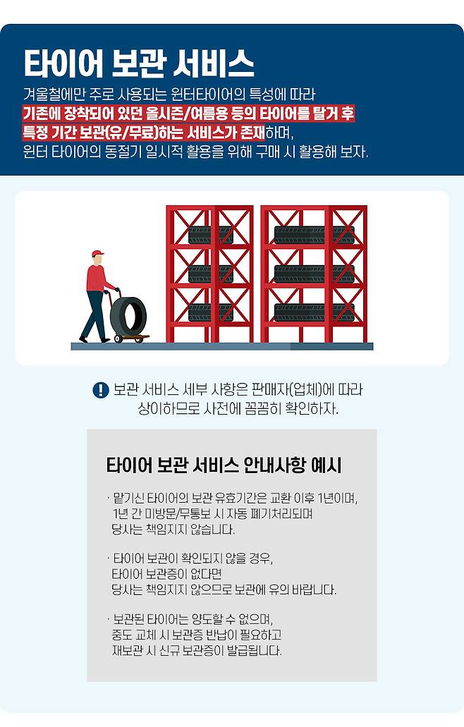 타이어 보관 서비스 겨울철에만 주로 사용되는 윈터타이어의 특성에 따라 기존에 장착되어 있던 올시즌/여름용 등의 타이어를 탈거 후 특정 기간 보관(유/무료)하는 서비스가 존재하며, 윈터 타이어의 동절기 일시적 활용을 위해 구매 시 활용해 보자 !