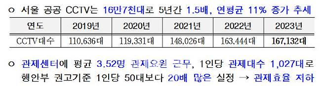 (자료=서울시)