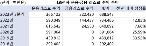 (자료=전자공시시스템)