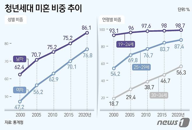 ⓒ News1 김초희 디자이너
