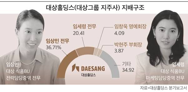 그래픽=김란희