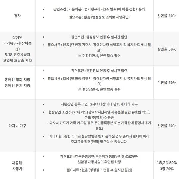 출저 : 인천공항공사
