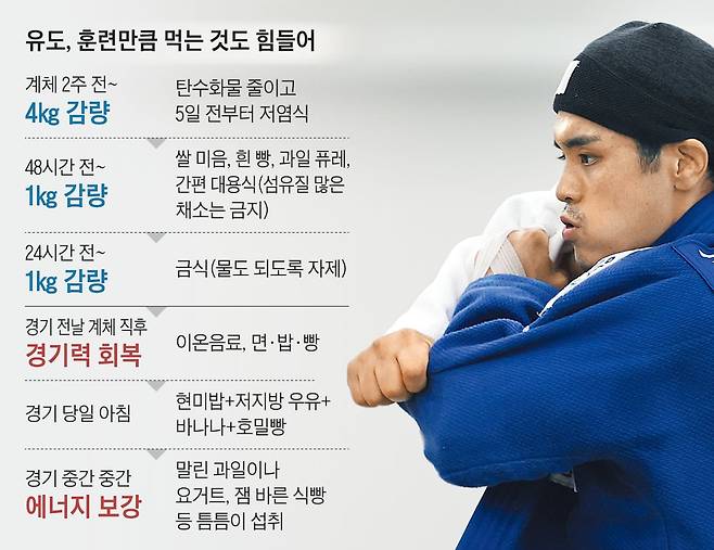 유도, 훈련만큼 먹는 것도 힘들어