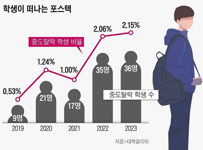 그래픽=손민균