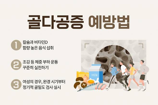 골다공증 예방법./사진=힘찬병원