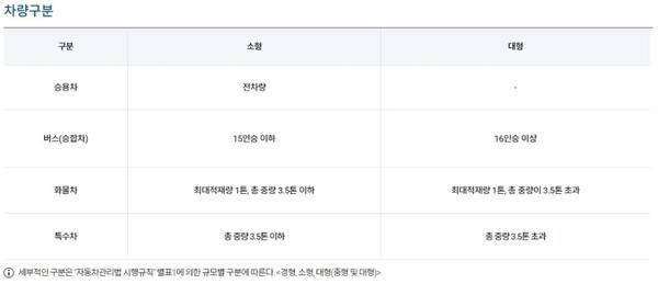 출저 : 한국공항공사