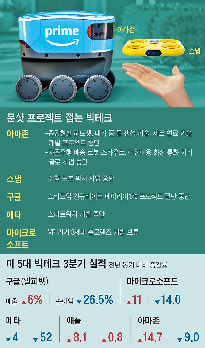 자료=각사·업계