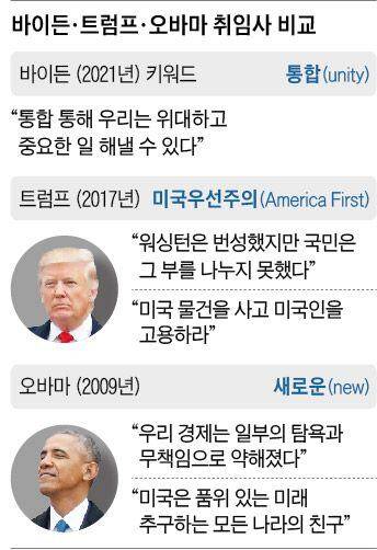 바이든·트럼프·오바마 취임사 비교