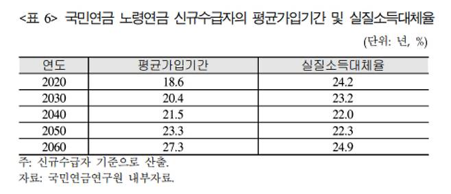 국민연금연구원 보고서 캡처