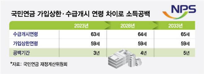 국민연금공단 제공