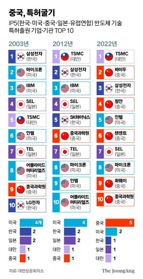 김영희 디자이너