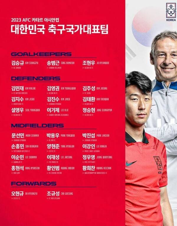 카타르 아시안컵 한국 대표팀 명단 카타르 아시안컵 한국 대표팀 명단