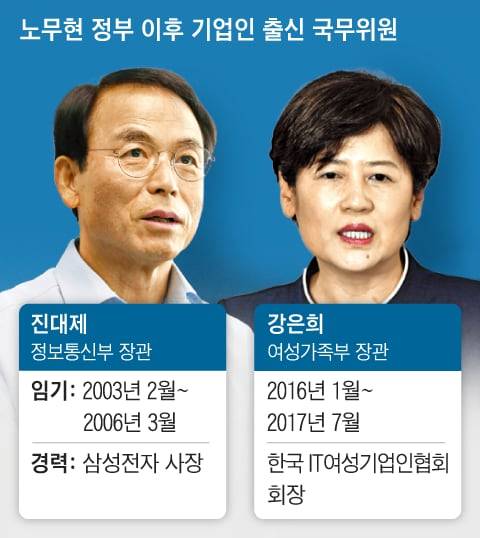 그래픽=박상훈