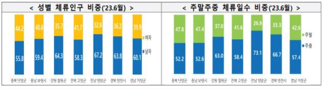▲ 행안부 제공