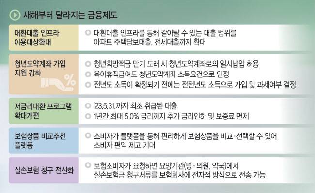 그래픽 = 전승훈 기자