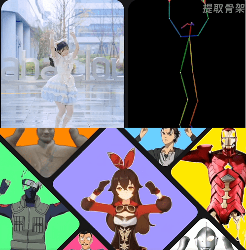 사진만 있으면 내장된 댄스 모션 템플릿(위)과 같은 춤을 추는 영상을 만들어낼 수 있다. (사진=알리바바)