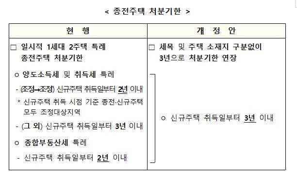 기획재정부 보도자료