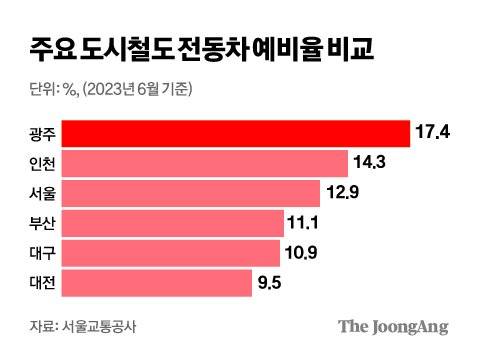 김주원 기자