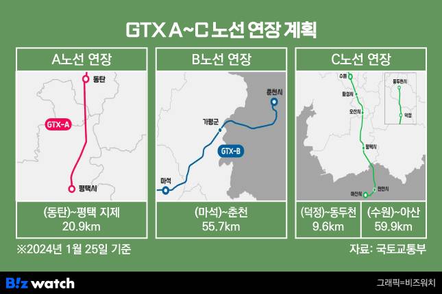 GTX A~C 노선 연장 계획./그래픽=비즈워치