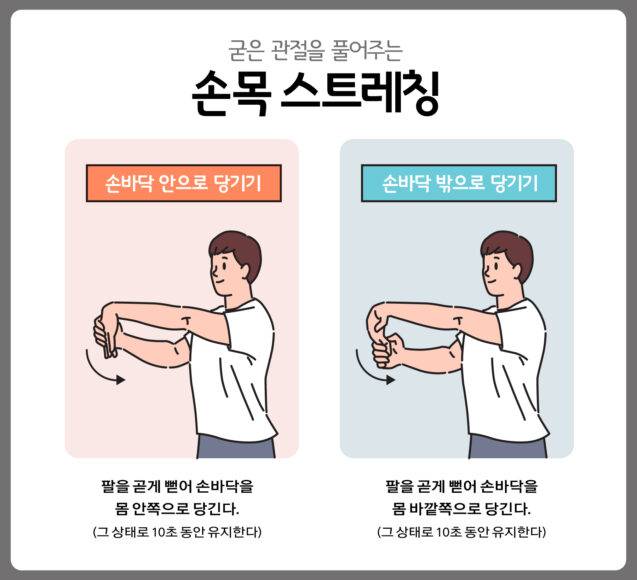 오랜 기간 깁스로 고정한 후 제거하면 관절이 굳어 통증이 발생할 수 있다. 빠른 회복을 위해서는 손목 관절을 풀어주는 스트레칭을 통한 재활이 필요하다.