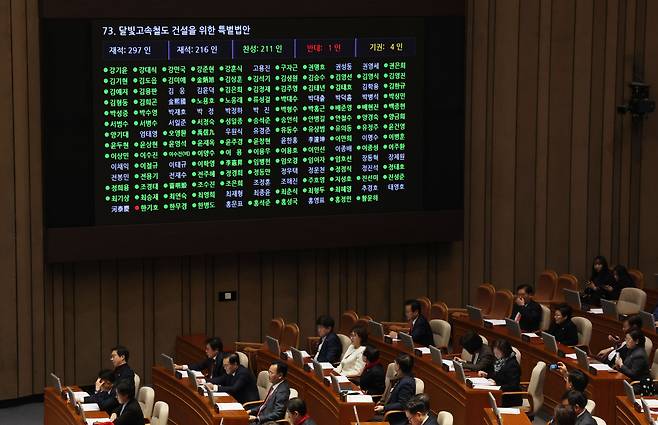 The special bill for the construction of the "Dalbit High-speed Railroad" being passed during the first plenary session of the 412th National Assembly (Extraordinary Session) held at the National Assembly main session hall in Yeouido, Seoul on Jan. 25, 2024. /News1