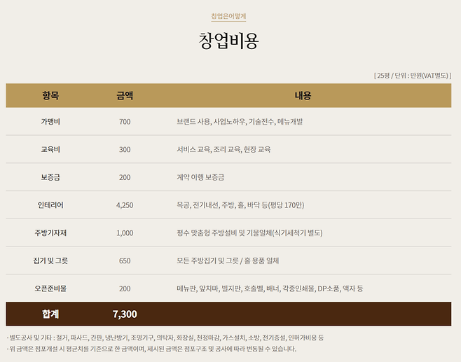 금별맥주 창업 비용