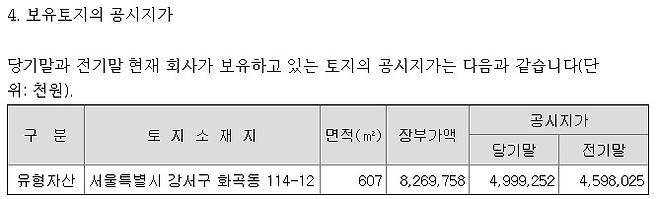 주식회사 에이블의 감사보고서에 있는 페이커 빌딩 보유 내역