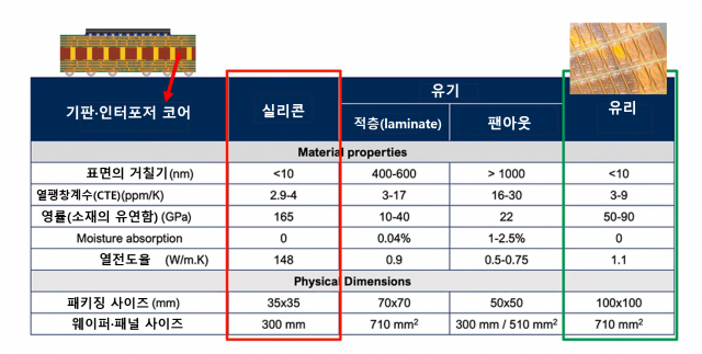 자료출처=PENN STATE CHIMES.