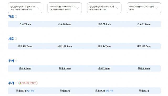 갤VS아_가로, 세로, 두께, 무게