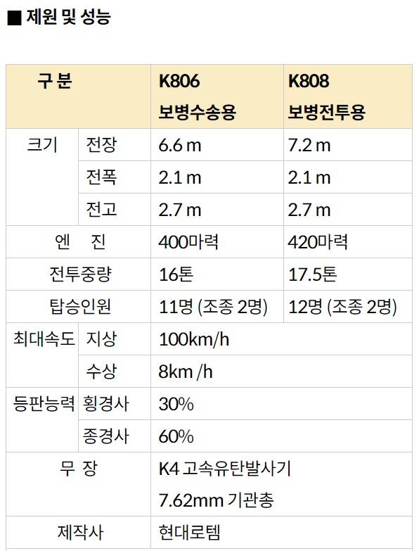 자료: 방위사업청
