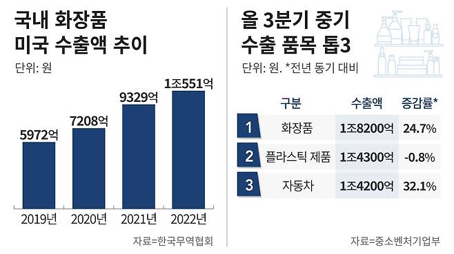 그래픽=정서희