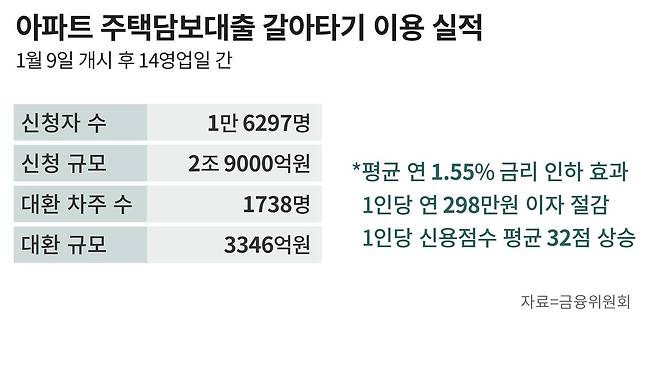 그래픽=손민균