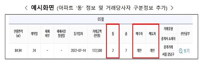 차세대 부동산거래관리시스템 개선 예시안.(국토교통부 제공)