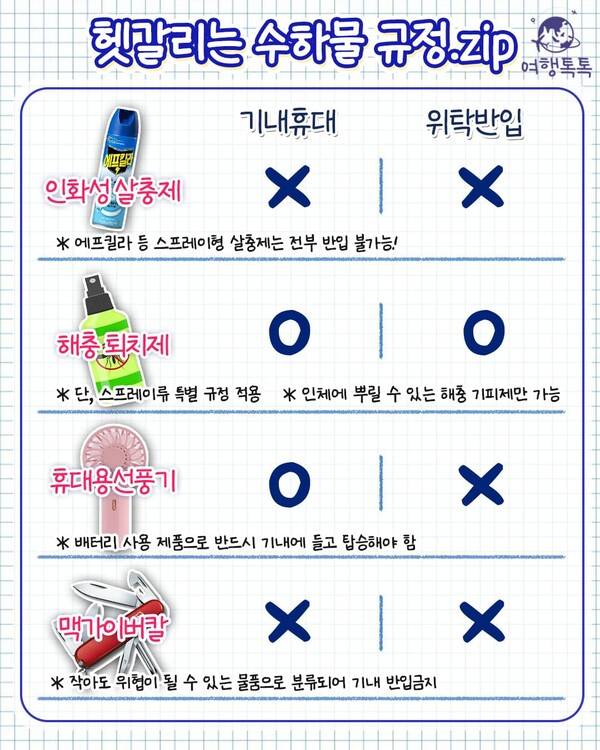 기내 반입 금지 품목 총정리 / ⓒ여행톡톡