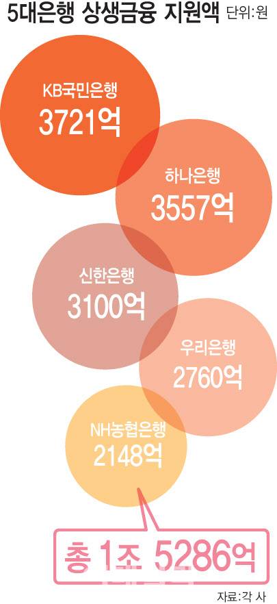 (그래픽=문승용 기자)