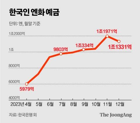 정근영 디자이너