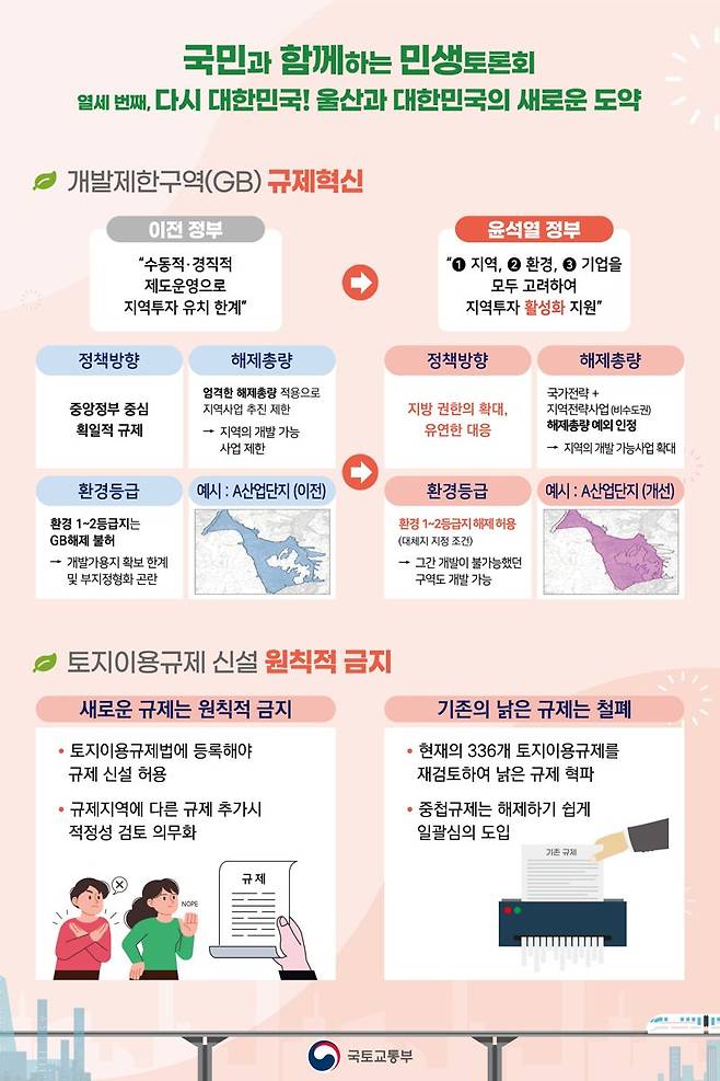 비수도권 그린벨트 '확' 풀어 기업 투자 유치