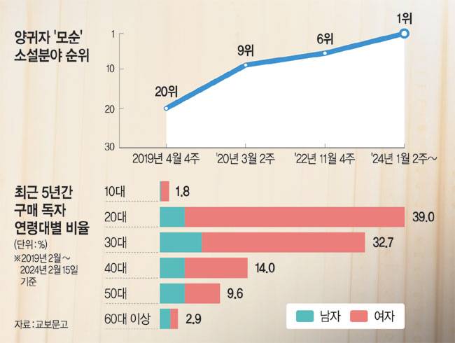 그래픽 = 권호영 기자