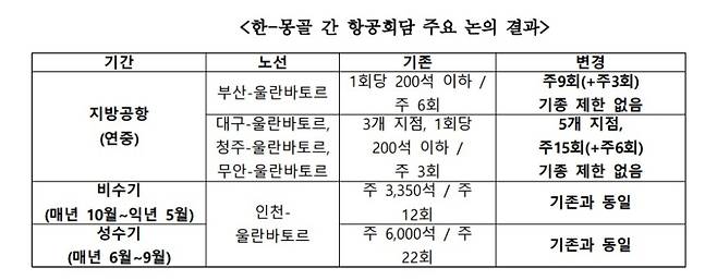 국토교통부 제공