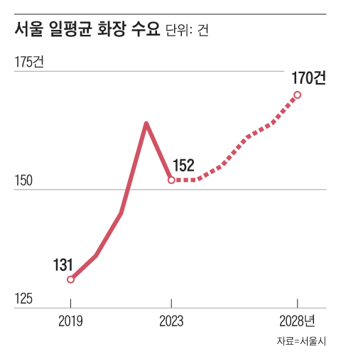 그래픽=송윤혜