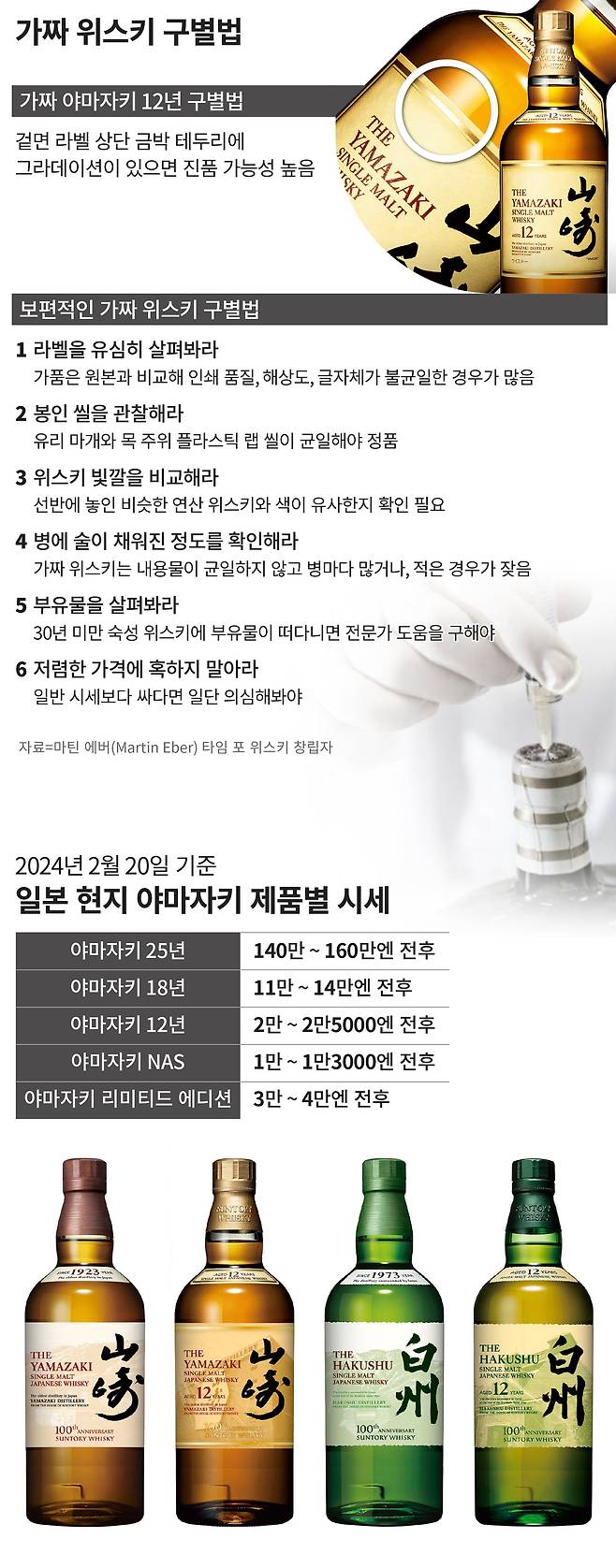 그래픽=손민균