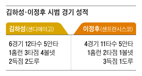 그래픽=조선디자인랩 권혜인