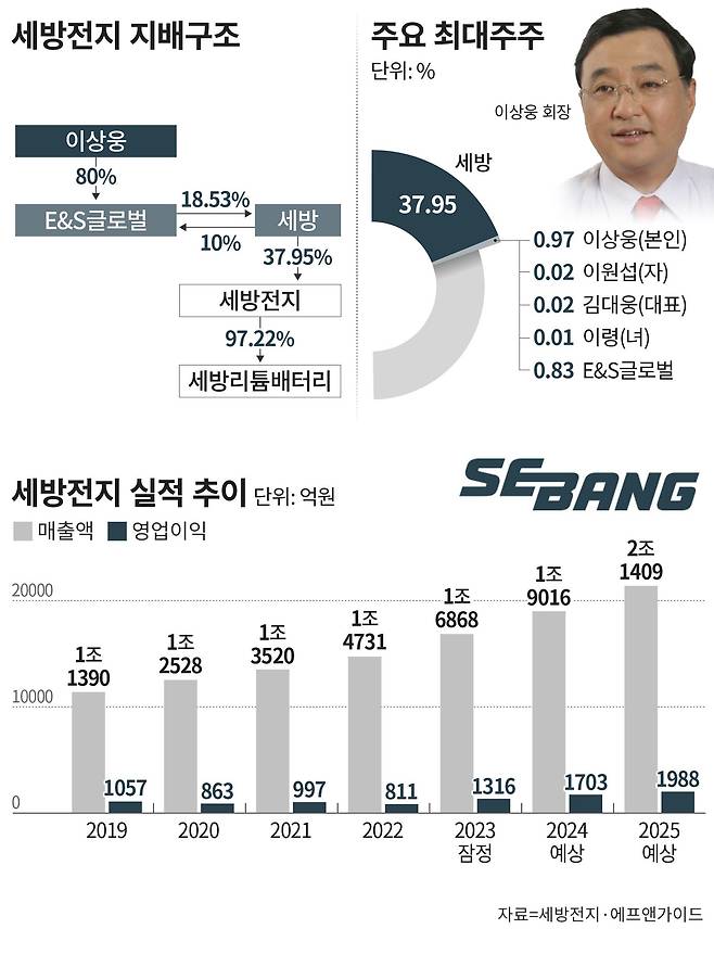 그래픽=손민균