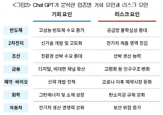 자료: 대한상공회의소