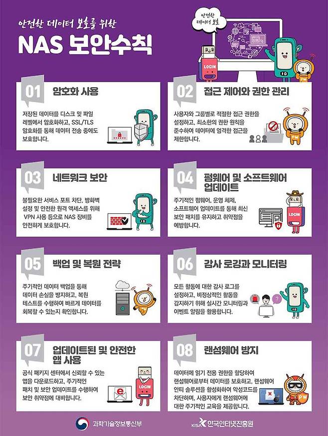 KISA가 발표한 NAS 보안 수칙 / 출처=KISA